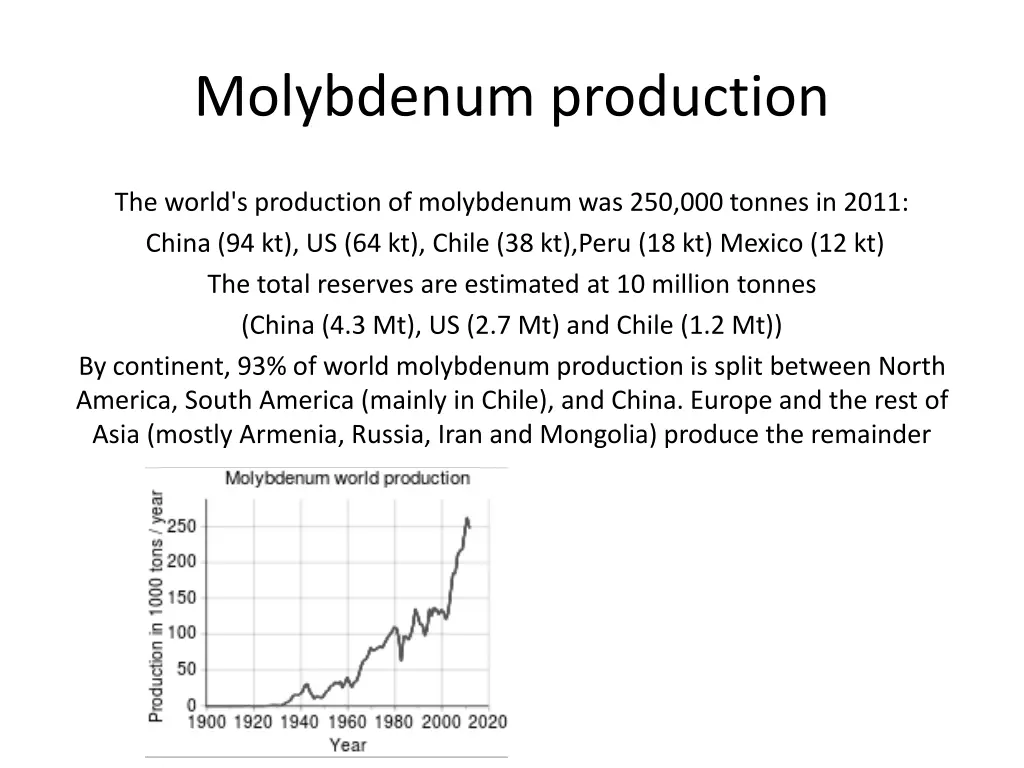 molybdenum production