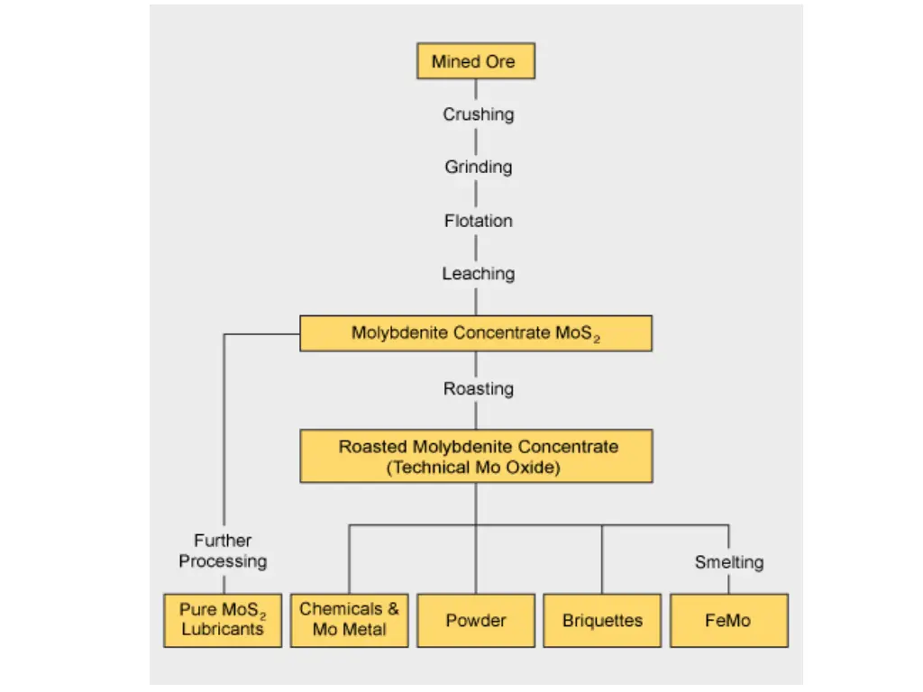 slide26