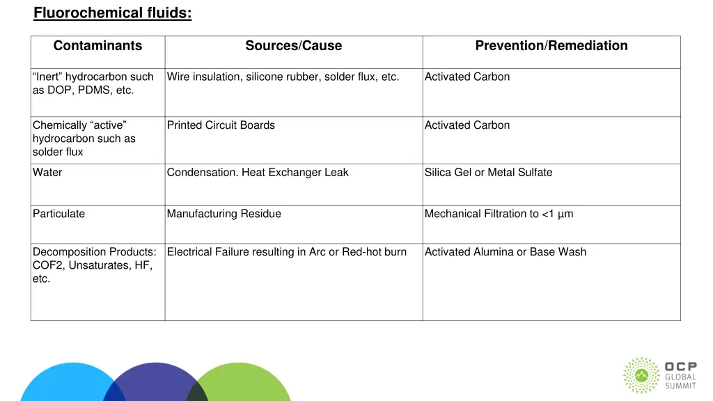 fluorochemical fluids