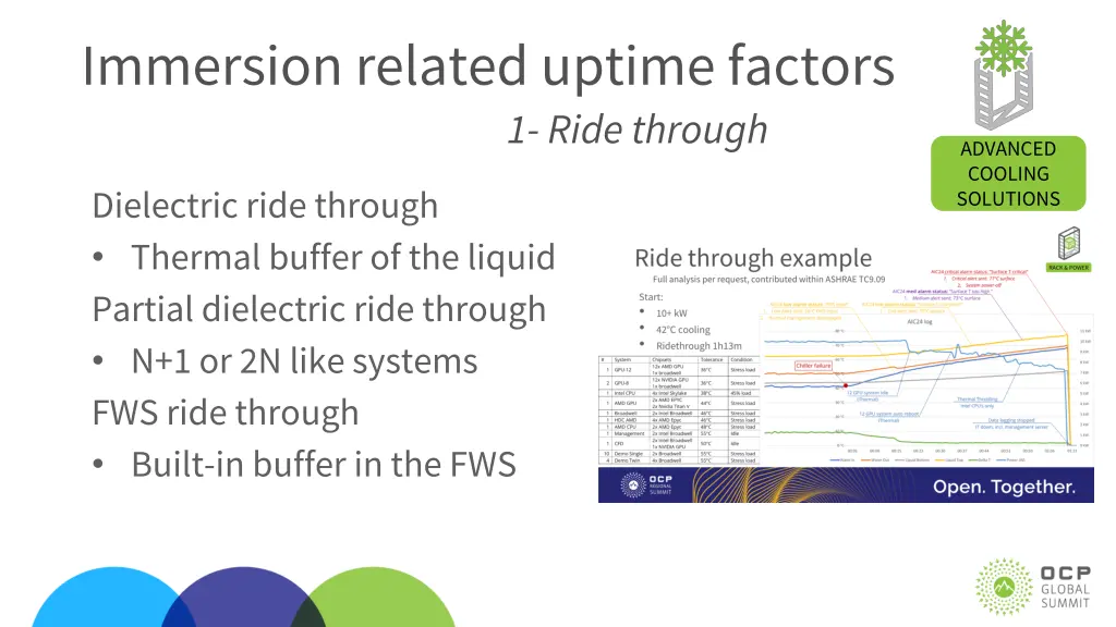immersion related uptime factors