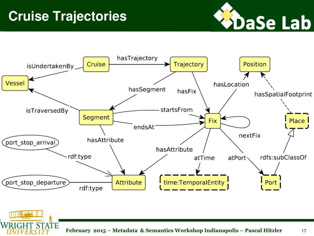 cruise trajectories