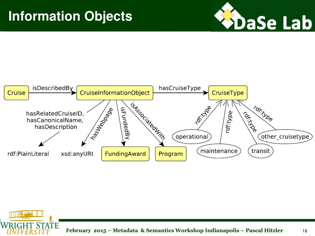 information objects