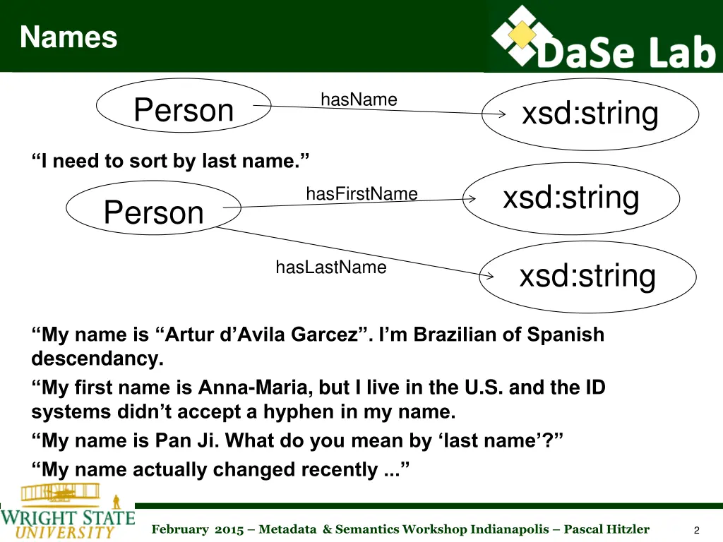 names
