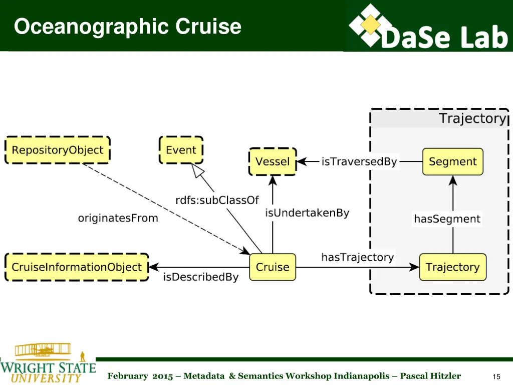 oceanographic cruise 1