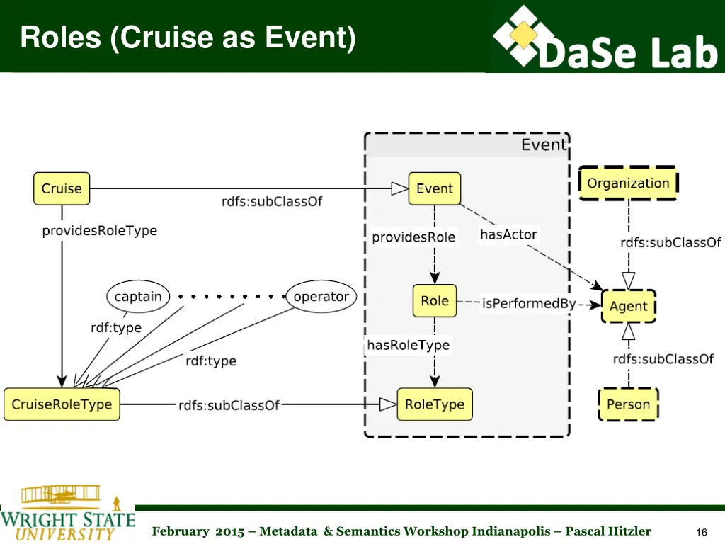 roles cruise as event