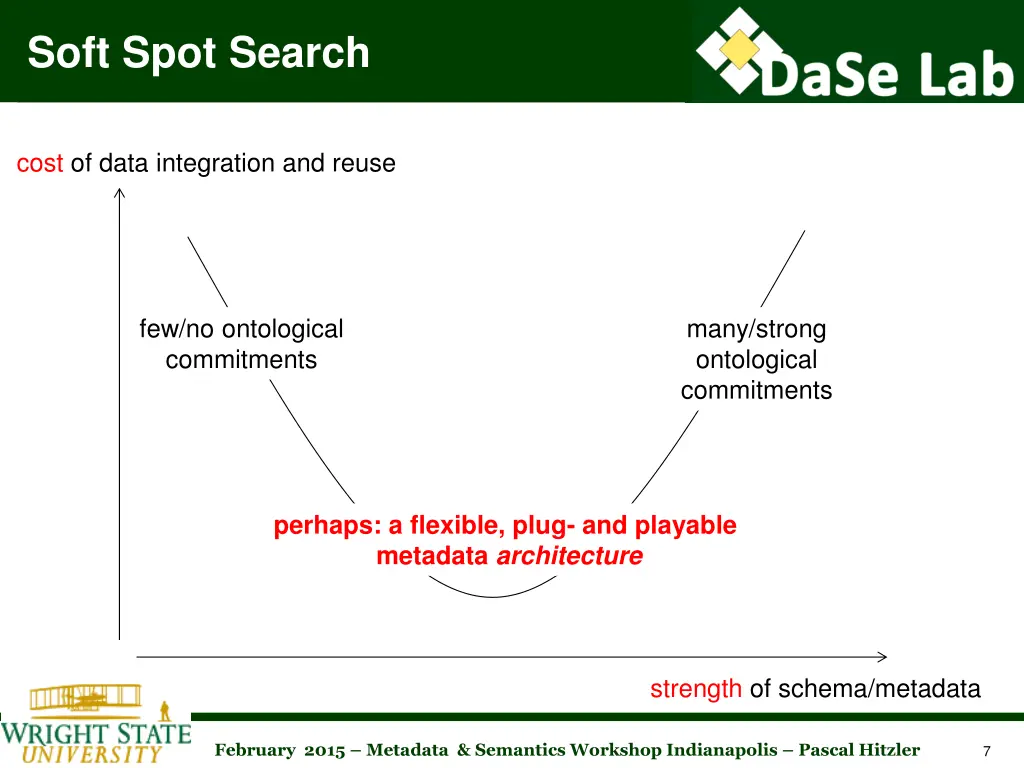 soft spot search 1