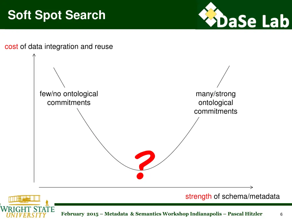 soft spot search