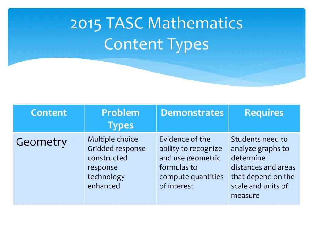 2015 tasc mathematics content types 1