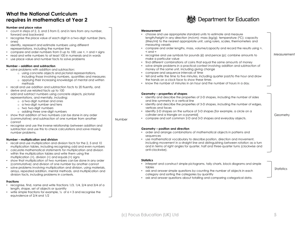 what the national curriculum requires 1
