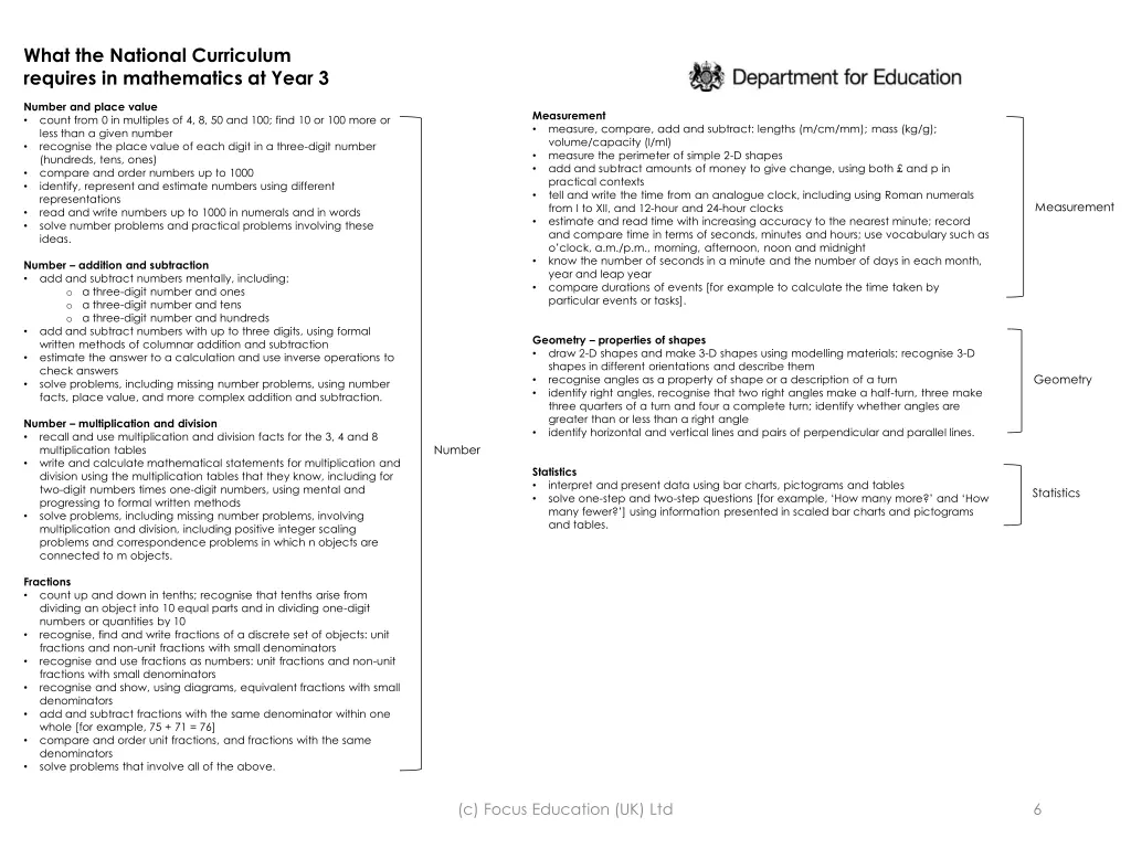 what the national curriculum requires 2