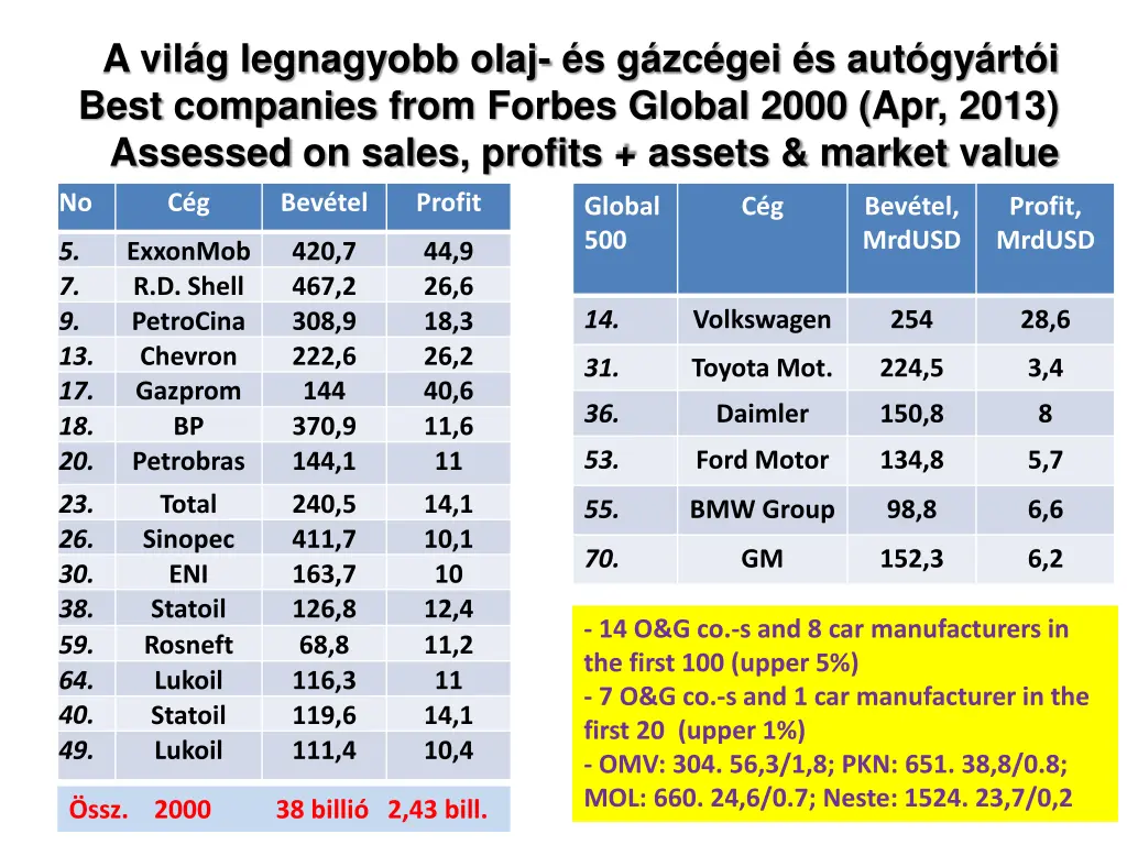 a vil g legnagyobb olaj 1