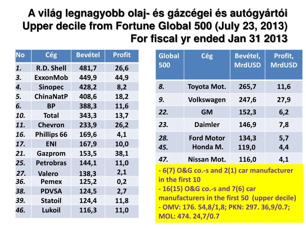 a vil g legnagyobb olaj