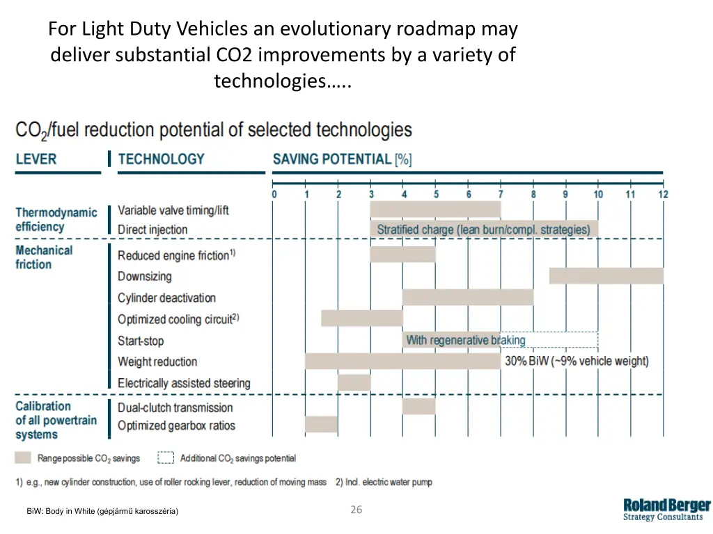 for light duty vehicles an evolutionary roadmap