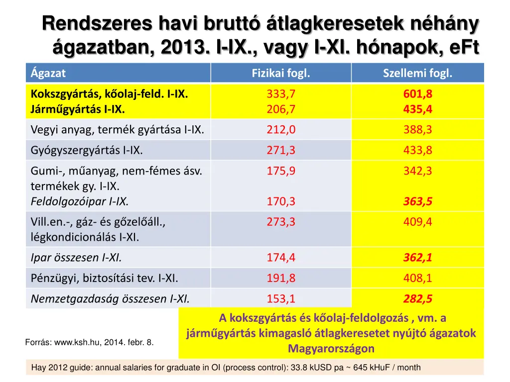 rendszeres havi brutt tlagkeresetek