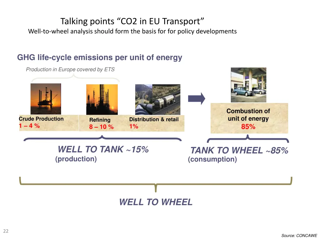 talking points co2 in eu transport well to wheel