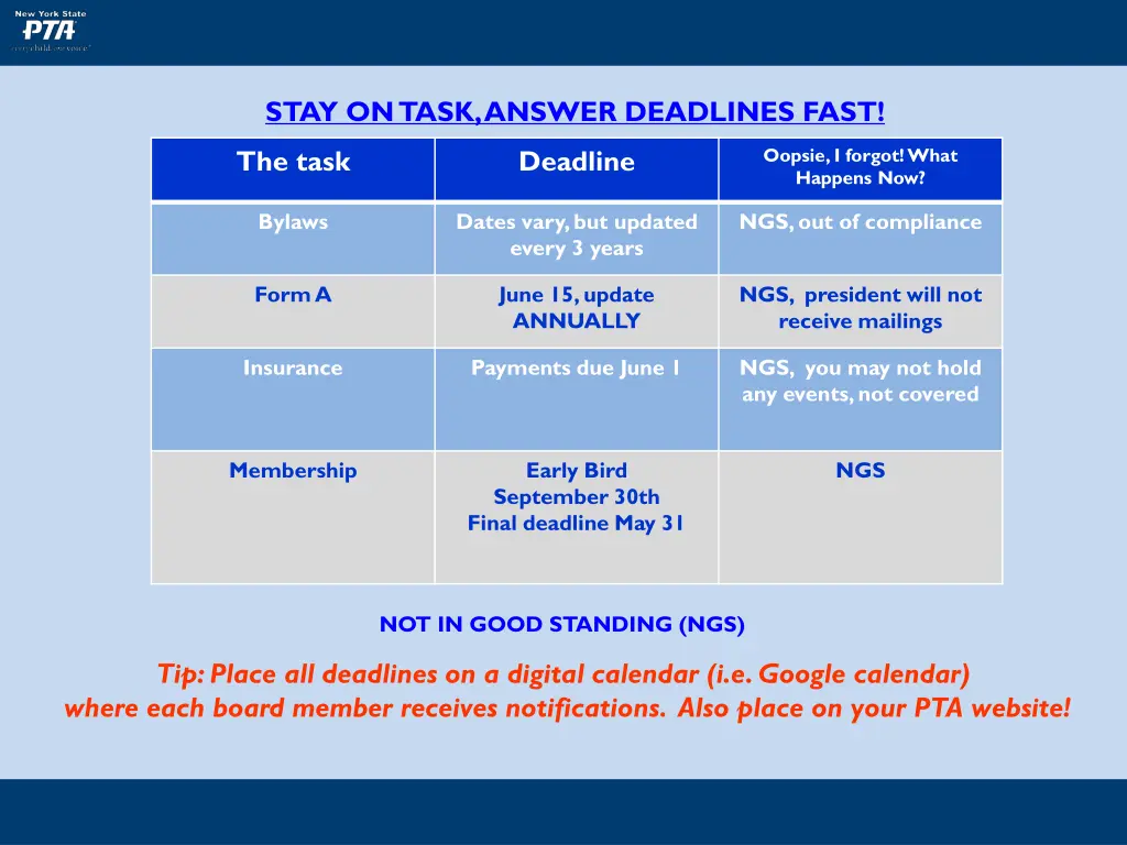 stay on task answer deadlines fast