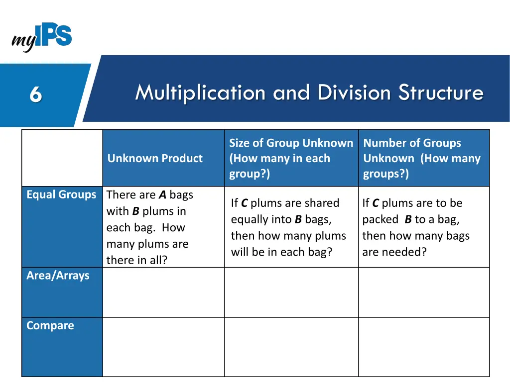 multiplication and division structure 1