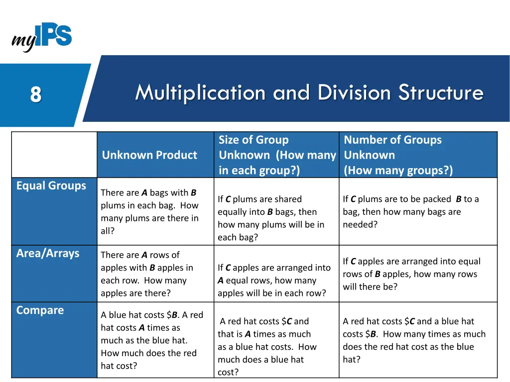 multiplication and division structure 3