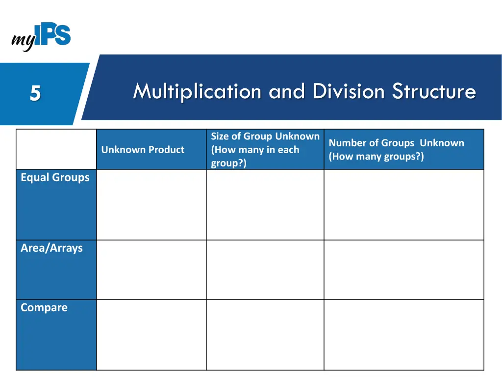 multiplication and division structure
