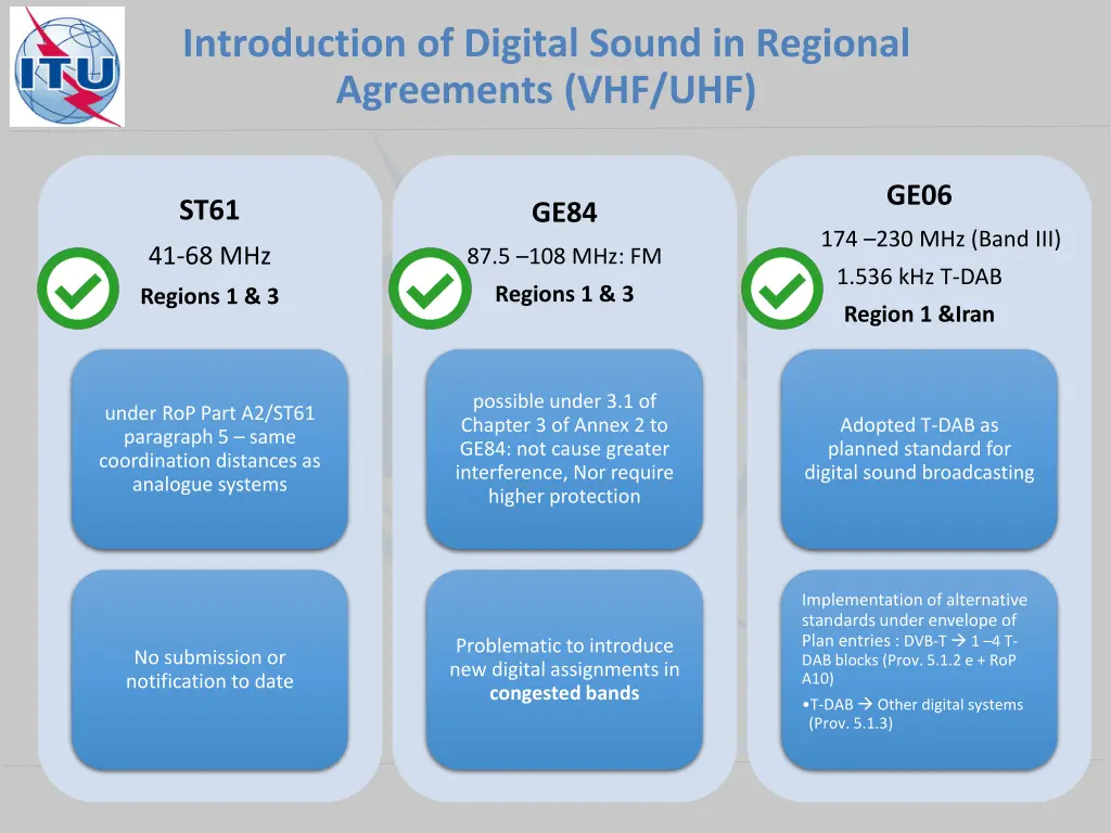 introduction of digital sound in regional 1