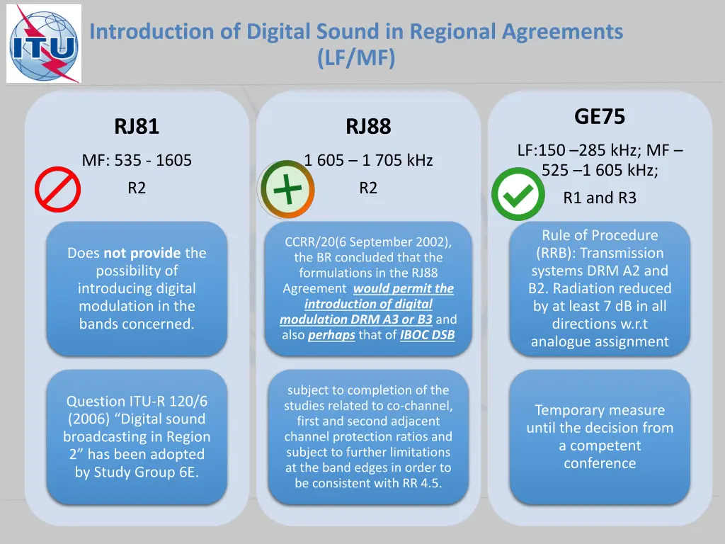 introduction of digital sound in regional