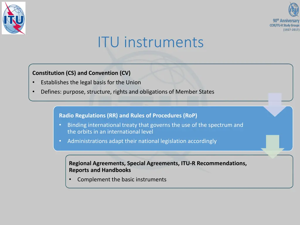 itu instruments
