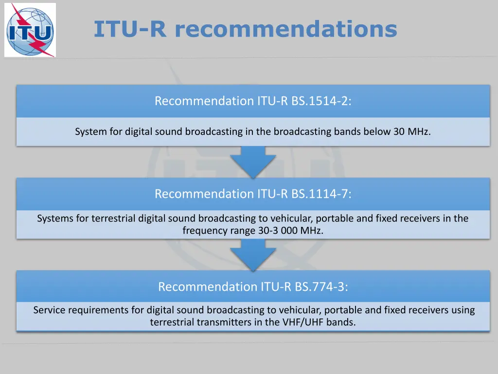 itu r recommendations