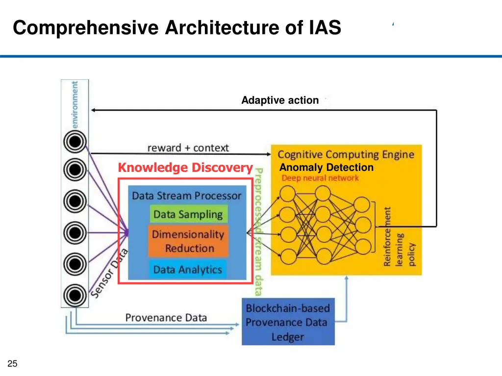 comprehensive architecture of ias 1
