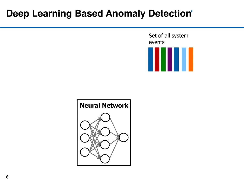 deep learning based anomaly detection 2