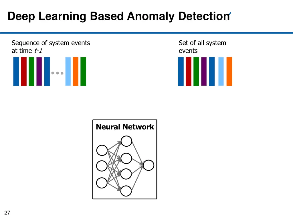 deep learning based anomaly detection 3