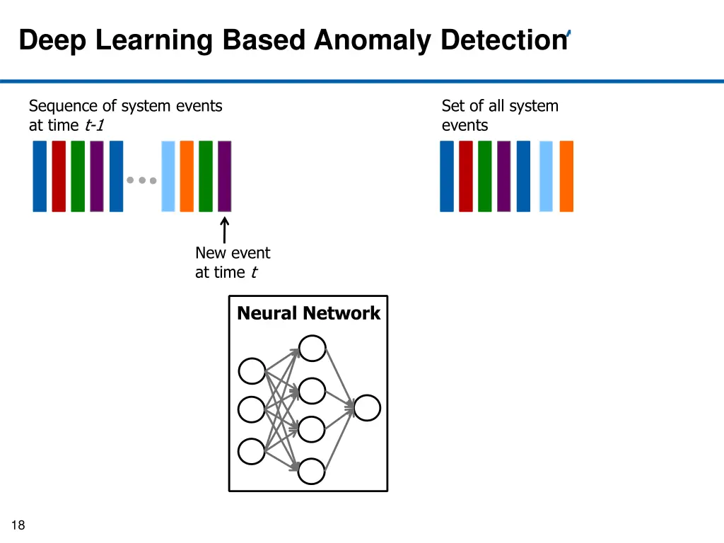 deep learning based anomaly detection 4