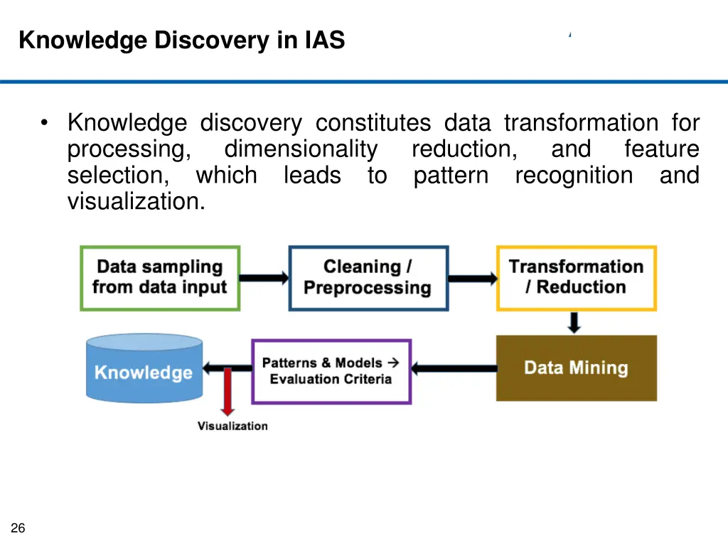 knowledge discovery in ias