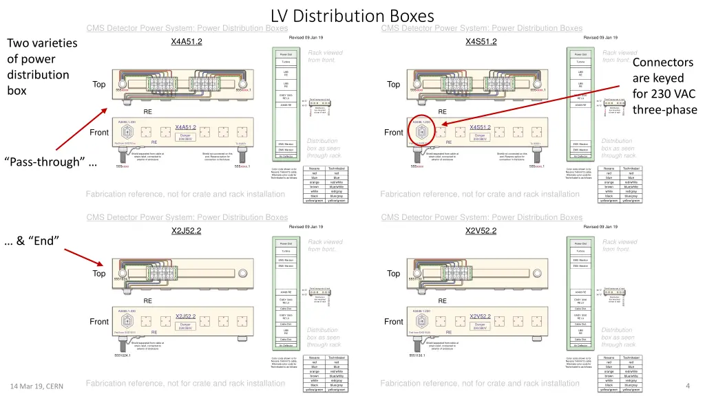 lv distribution boxes