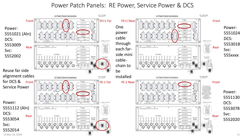 power patch panels re power service power dcs