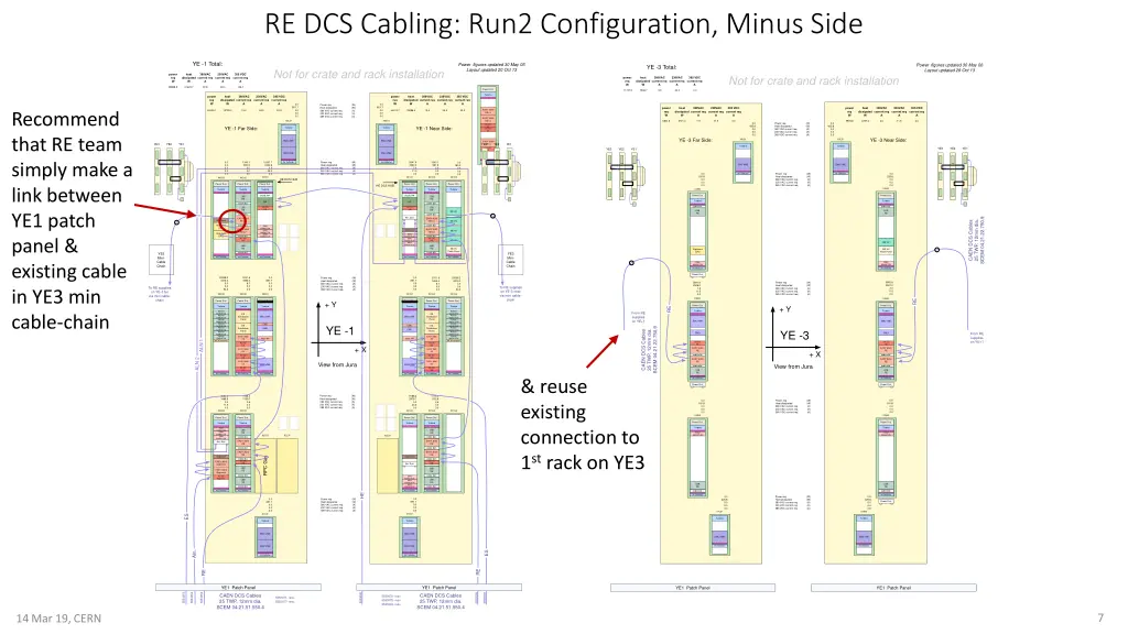 re dcs cabling run2 configuration minus side