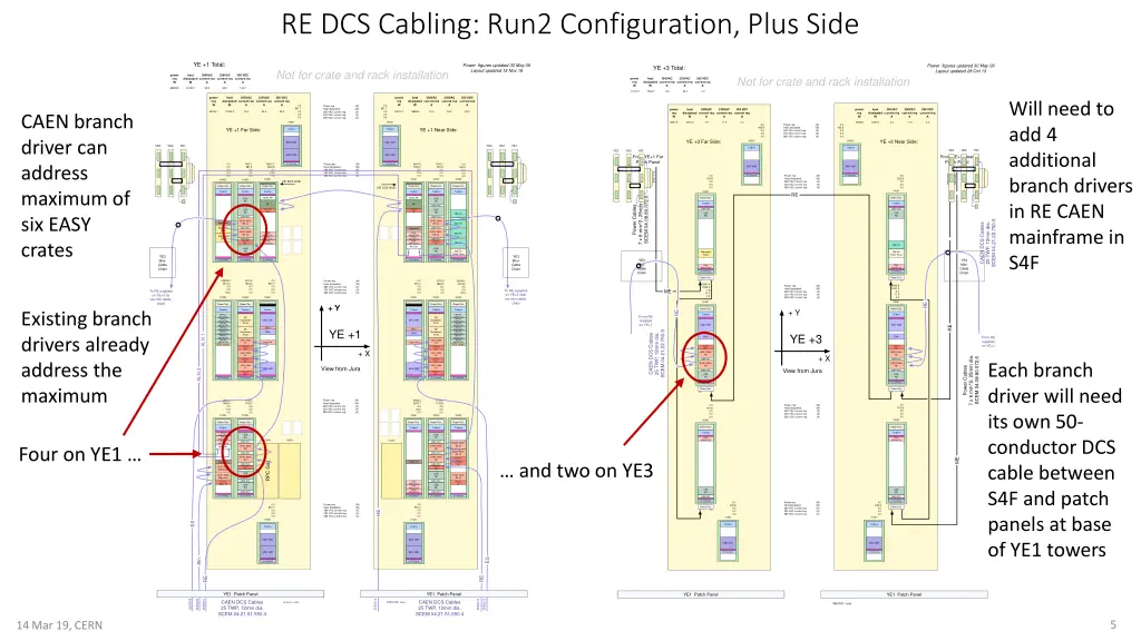 re dcs cabling run2 configuration plus side