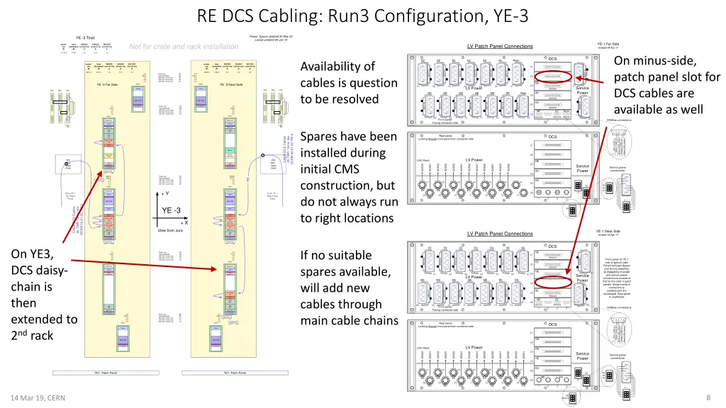 re dcs cabling run3 configuration ye 3 1