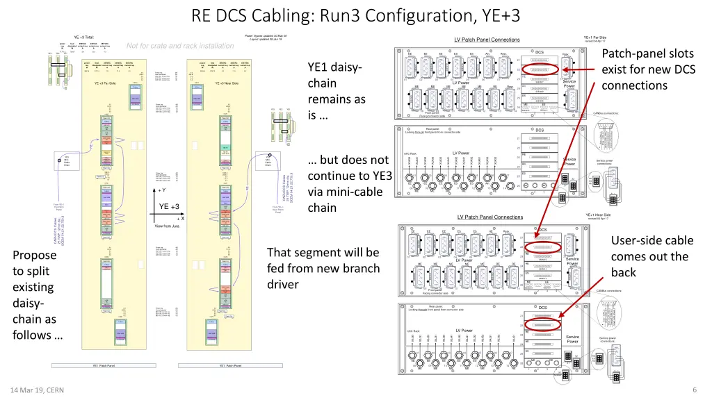 re dcs cabling run3 configuration ye 3