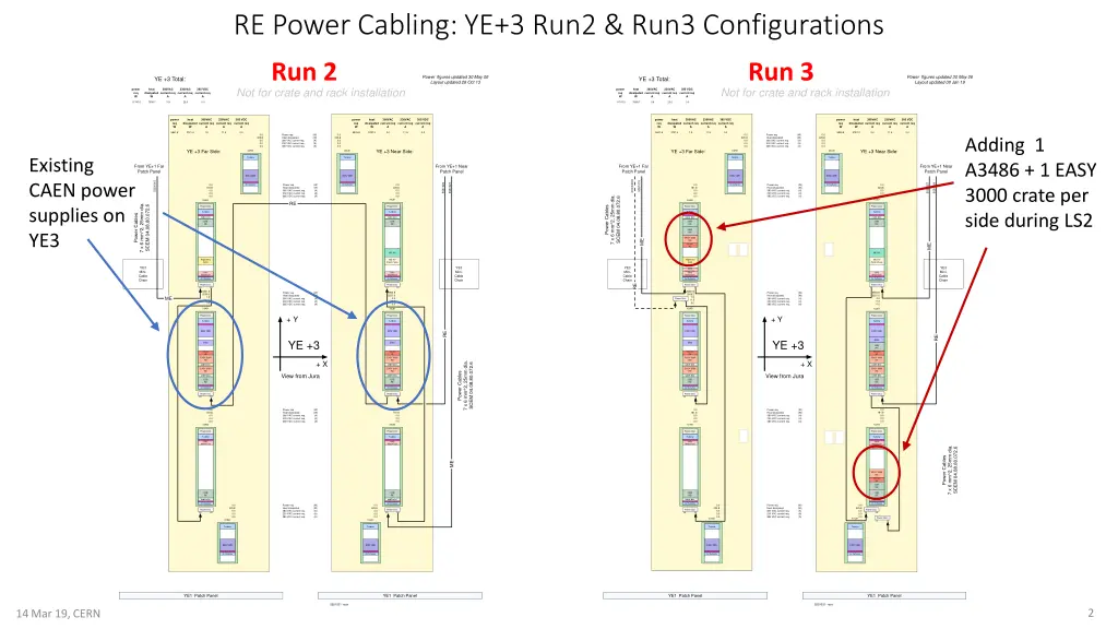 re power cabling ye 3 run2 run3 configurations