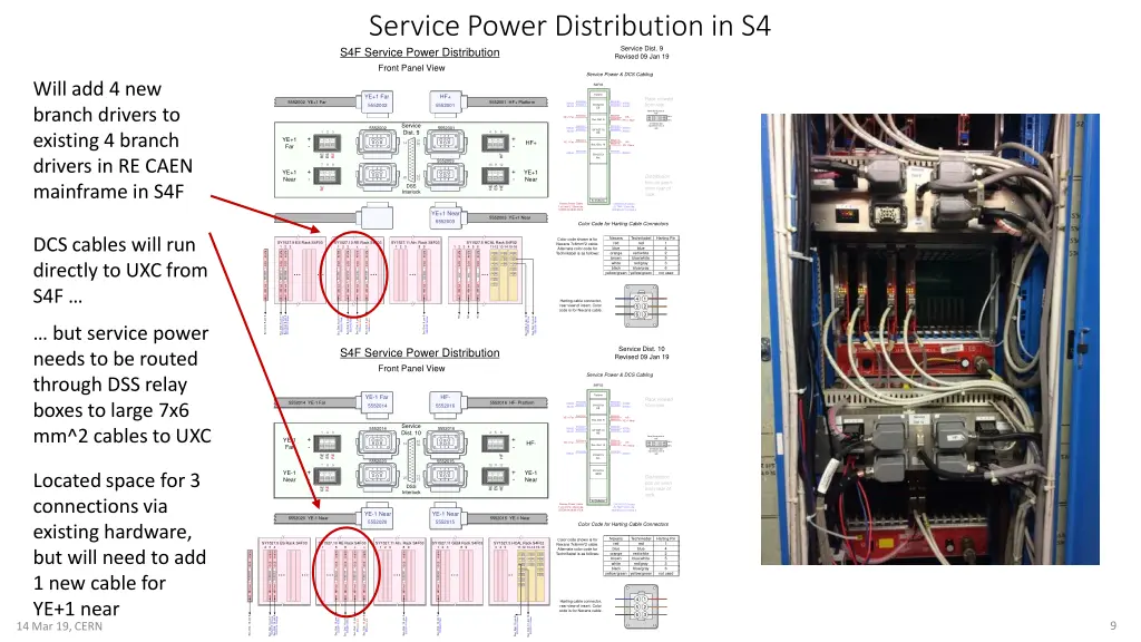 service power distribution in s4 s4f service