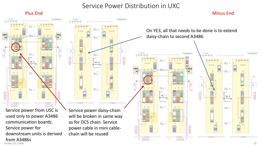 service power distribution in uxc