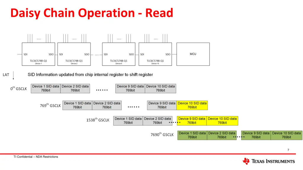daisy chain operation read