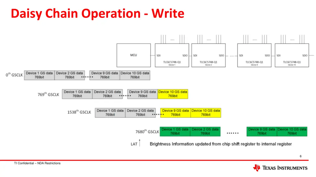 daisy chain operation write