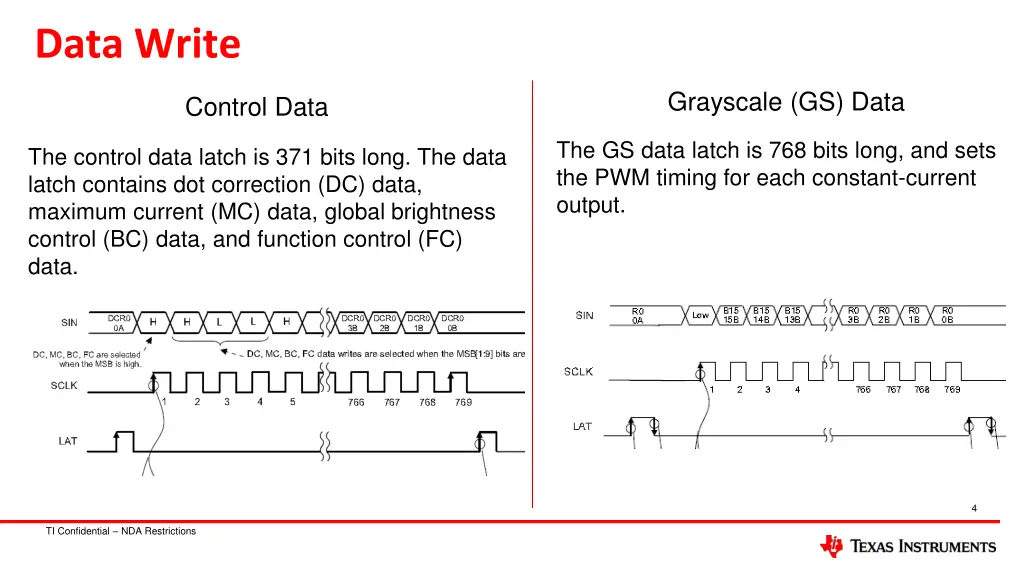 data write
