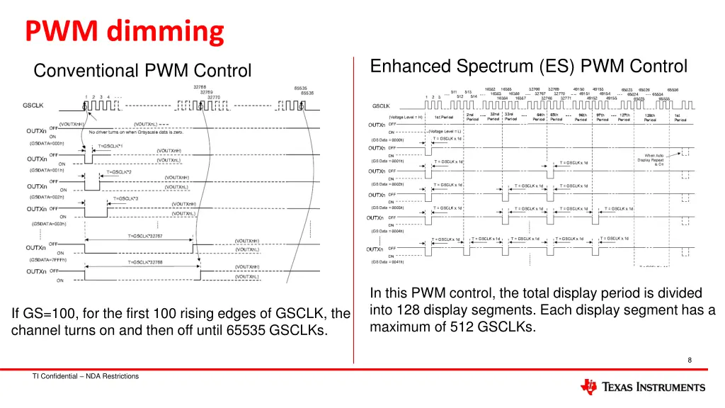 pwm dimming