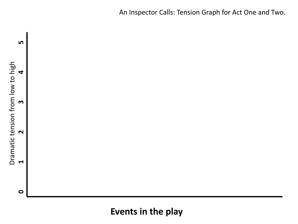an inspector calls tension graph 1