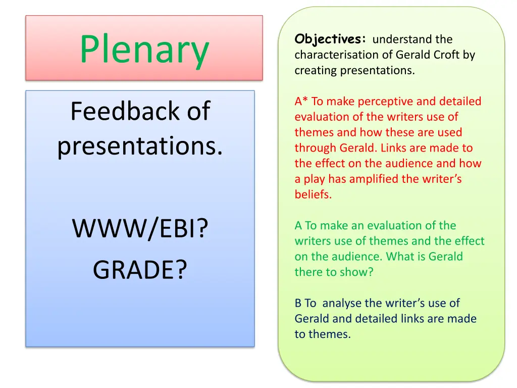objectives understand the characterisation 1
