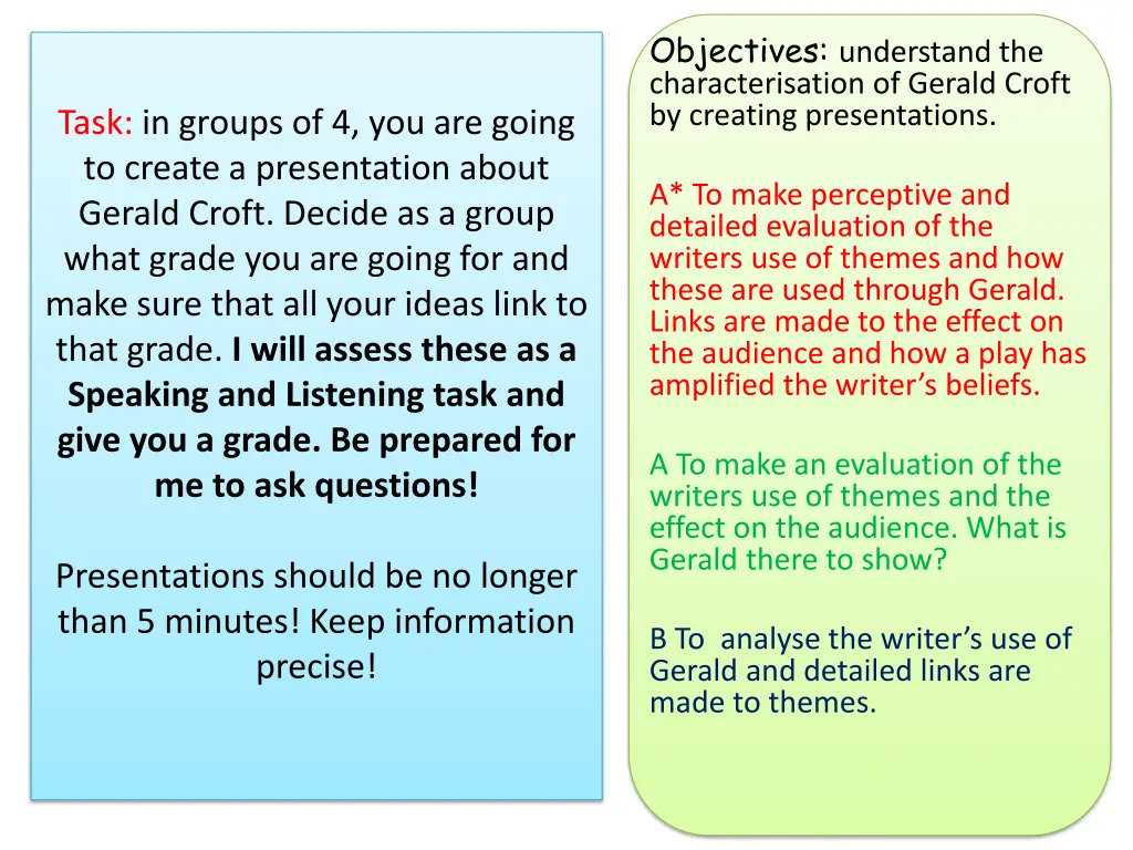 objectives understand the characterisation