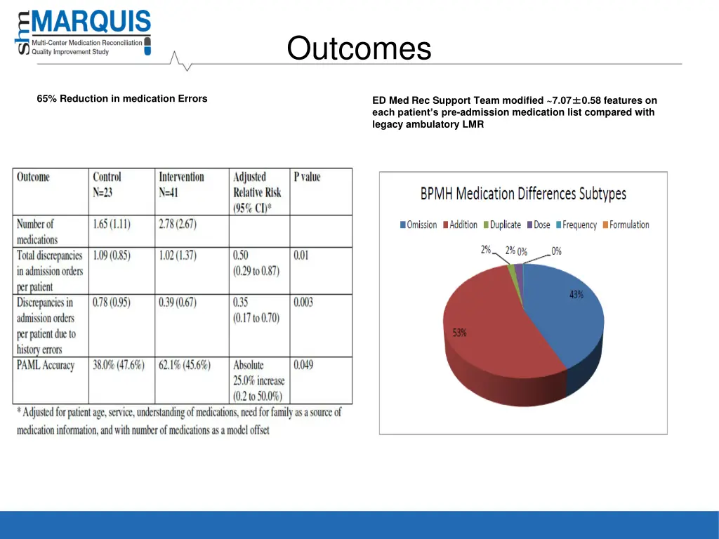 outcomes