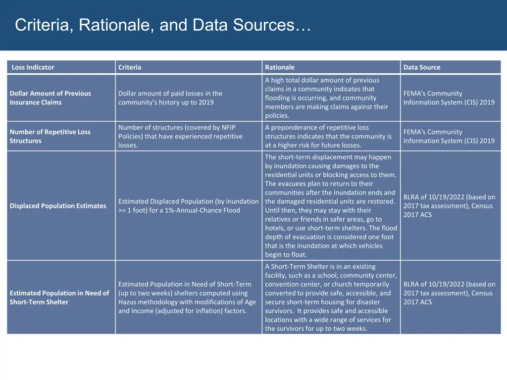 criteria rationale and data sources 1